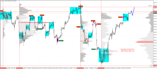 Обзор рынков 24.04.2014 (EUR,GBP,AUD,CAD,CHF,JPY,RUB,WTI,XAU,XAG,S&P500,NASDAQ)