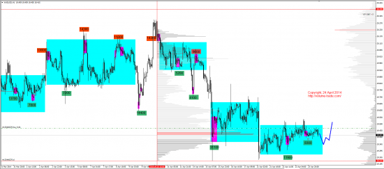 Обзор рынков 24.04.2014 (EUR,GBP,AUD,CAD,CHF,JPY,RUB,WTI,XAU,XAG,S&P500,NASDAQ)