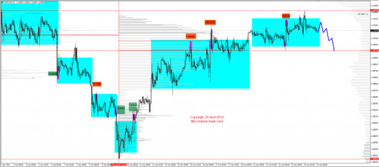 Обзор рынков 24.04.2014 (EUR,GBP,AUD,CAD,CHF,JPY,RUB,WTI,XAU,XAG,S&P500,NASDAQ)