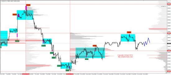 Обзор рынков 24.04.2014 (EUR,GBP,AUD,CAD,CHF,JPY,RUB,WTI,XAU,XAG,S&P500,NASDAQ)