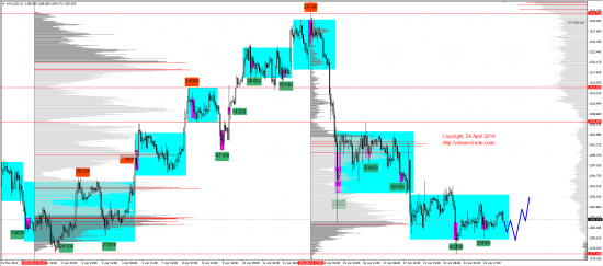 Обзор рынков 24.04.2014 (EUR,GBP,AUD,CAD,CHF,JPY,RUB,WTI,XAU,XAG,S&P500,NASDAQ)