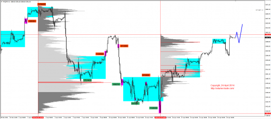 Обзор рынков 24.04.2014 (EUR,GBP,AUD,CAD,CHF,JPY,RUB,WTI,XAU,XAG,S&P500,NASDAQ)