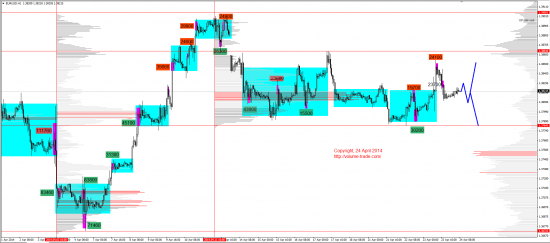 Обзор рынков 24.04.2014 (EUR,GBP,AUD,CAD,CHF,JPY,RUB,WTI,XAU,XAG,S&P500,NASDAQ)