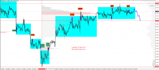 Обзор рынков 25.04.2014 (EUR, GBP, AUD, CAD, CHF, JPY, RUB, WTI, NG, XAU, XAG, S&P500, NASDAQ)