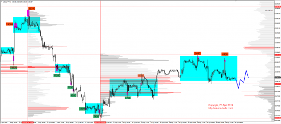 Обзор рынков 25.04.2014 (EUR, GBP, AUD, CAD, CHF, JPY, RUB, WTI, NG, XAU, XAG, S&P500, NASDAQ)