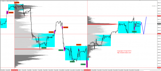 Обзор рынков 25.04.2014 (EUR, GBP, AUD, CAD, CHF, JPY, RUB, WTI, NG, XAU, XAG, S&P500, NASDAQ)