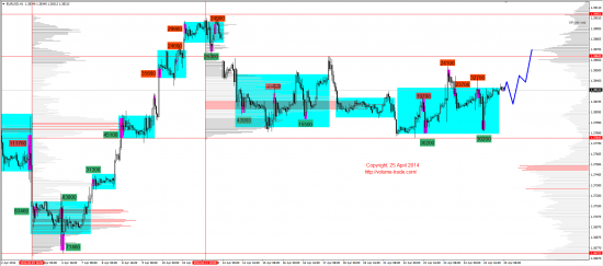 Обзор рынков 25.04.2014 (EUR, GBP, AUD, CAD, CHF, JPY, RUB, WTI, NG, XAU, XAG, S&P500, NASDAQ)