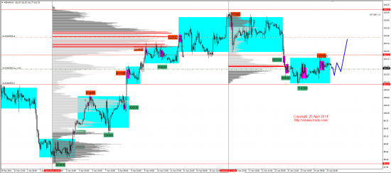 Обзор рынков 25.04.2014 (EUR, GBP, AUD, CAD, CHF, JPY, RUB, WTI, NG, XAU, XAG, S&P500, NASDAQ)