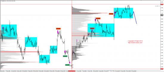 Обзор рынков 25.04.2014 (EUR, GBP, AUD, CAD, CHF, JPY, RUB, WTI, NG, XAU, XAG, S&P500, NASDAQ)