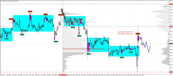 Обзор рынков 25.04.2014 (EUR, GBP, AUD, CAD, CHF, JPY, RUB, WTI, NG, XAU, XAG, S&P500, NASDAQ)