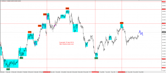 Обзор рынков 25.04.2014 (EUR, GBP, AUD, CAD, CHF, JPY, RUB, WTI, NG, XAU, XAG, S&P500, NASDAQ)