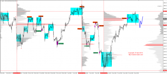 Обзор рынков 25.04.2014 (EUR, GBP, AUD, CAD, CHF, JPY, RUB, WTI, NG, XAU, XAG, S&P500, NASDAQ)