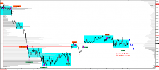 Обзор рынков 25.04.2014 (EUR, GBP, AUD, CAD, CHF, JPY, RUB, WTI, NG, XAU, XAG, S&P500, NASDAQ)