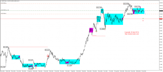 Среднесрочный обзор. (EUR, GBP, AUD, CAD, CHF, JPY, RUB, WTI, XAU, XAG, S&P500, NASDAQ)