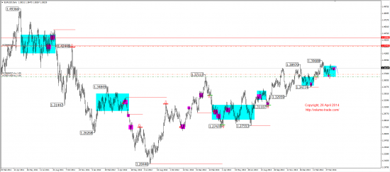 Среднесрочный обзор. (EUR, GBP, AUD, CAD, CHF, JPY, RUB, WTI, XAU, XAG, S&P500, NASDAQ)