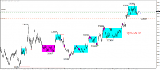 Среднесрочный обзор. (EUR, GBP, AUD, CAD, CHF, JPY, RUB, WTI, XAU, XAG, S&P500, NASDAQ)