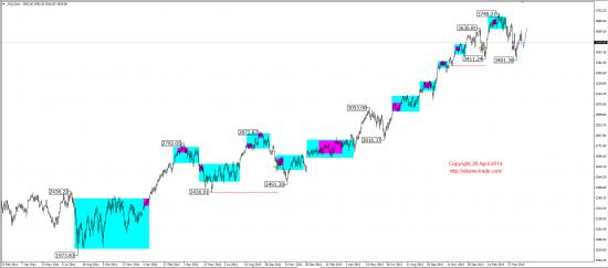 Среднесрочный обзор. (EUR, GBP, AUD, CAD, CHF, JPY, RUB, WTI, XAU, XAG, S&P500, NASDAQ)