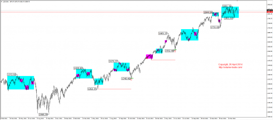 Среднесрочный обзор. (EUR, GBP, AUD, CAD, CHF, JPY, RUB, WTI, XAU, XAG, S&P500, NASDAQ)