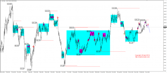 Среднесрочный обзор. (EUR, GBP, AUD, CAD, CHF, JPY, RUB, WTI, XAU, XAG, S&P500, NASDAQ)