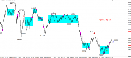 Среднесрочный обзор. (EUR, GBP, AUD, CAD, CHF, JPY, RUB, WTI, XAU, XAG, S&P500, NASDAQ)