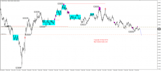 Среднесрочный обзор. (EUR, GBP, AUD, CAD, CHF, JPY, RUB, WTI, XAU, XAG, S&P500, NASDAQ)