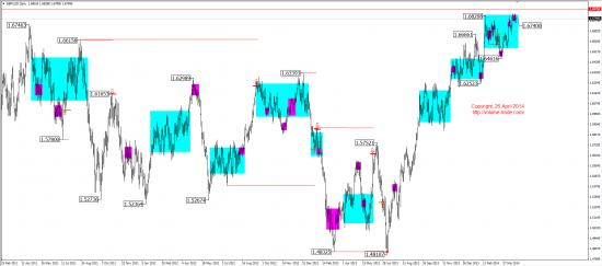 Среднесрочный обзор. (EUR, GBP, AUD, CAD, CHF, JPY, RUB, WTI, XAU, XAG, S&P500, NASDAQ)