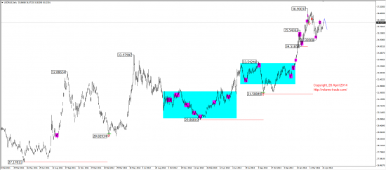 Среднесрочный обзор. (EUR, GBP, AUD, CAD, CHF, JPY, RUB, WTI, XAU, XAG, S&P500, NASDAQ)