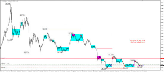 Среднесрочный обзор. (EUR, GBP, AUD, CAD, CHF, JPY, RUB, WTI, XAU, XAG, S&P500, NASDAQ)