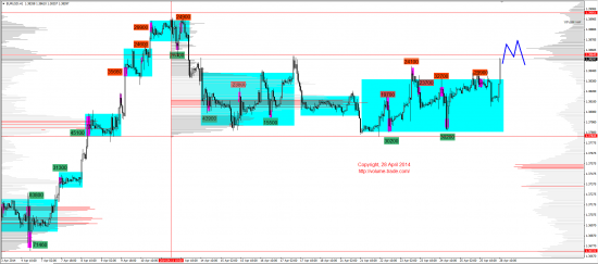 Обзор рынков 28.04.2014 (EUR,GBP,AUD,CAD,CHF,JPY,RUB,WTI,NG,XAU,XAG,S&P500,NASDAQ)