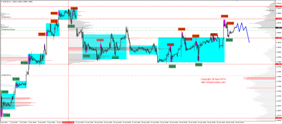 Обзор рынков 29.04.2014 (EUR,GBP,AUD,CAD,CHF,JPY,RUB,WTI,NG,XAU,XAG,S&P500,NASDAQ)