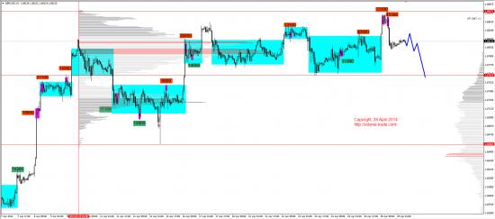 Обзор рынков 29.04.2014 (EUR,GBP,AUD,CAD,CHF,JPY,RUB,WTI,NG,XAU,XAG,S&P500,NASDAQ)