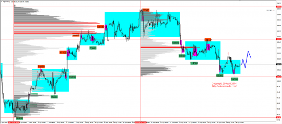 Обзор рынков 29.04.2014 (EUR,GBP,AUD,CAD,CHF,JPY,RUB,WTI,NG,XAU,XAG,S&P500,NASDAQ)