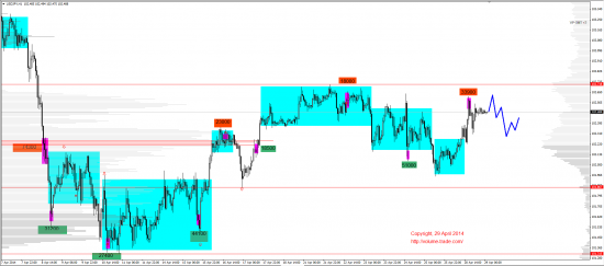 Обзор рынков 29.04.2014 (EUR,GBP,AUD,CAD,CHF,JPY,RUB,WTI,NG,XAU,XAG,S&P500,NASDAQ)