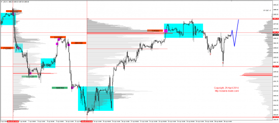 Обзор рынков 29.04.2014 (EUR,GBP,AUD,CAD,CHF,JPY,RUB,WTI,NG,XAU,XAG,S&P500,NASDAQ)