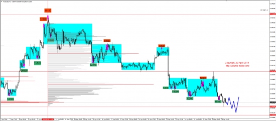 Обзор рынков 29.04.2014 (EUR,GBP,AUD,CAD,CHF,JPY,RUB,WTI,NG,XAU,XAG,S&P500,NASDAQ)