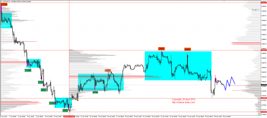 Обзор рынков 29.04.2014 (EUR,GBP,AUD,CAD,CHF,JPY,RUB,WTI,NG,XAU,XAG,S&P500,NASDAQ)