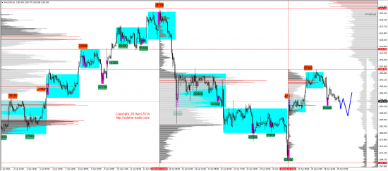 Обзор рынков 29.04.2014 (EUR,GBP,AUD,CAD,CHF,JPY,RUB,WTI,NG,XAU,XAG,S&P500,NASDAQ)