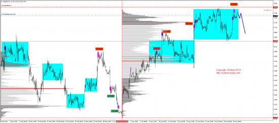 Обзор рынков 29.04.2014 (EUR,GBP,AUD,CAD,CHF,JPY,RUB,WTI,NG,XAU,XAG,S&P500,NASDAQ)