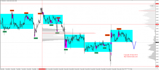 Обзор рынков 29.04.2014 (EUR,GBP,AUD,CAD,CHF,JPY,RUB,WTI,NG,XAU,XAG,S&P500,NASDAQ)