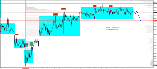 Обзор рынков 29.04.2014 (EUR,GBP,AUD,CAD,CHF,JPY,RUB,WTI,NG,XAU,XAG,S&P500,NASDAQ)