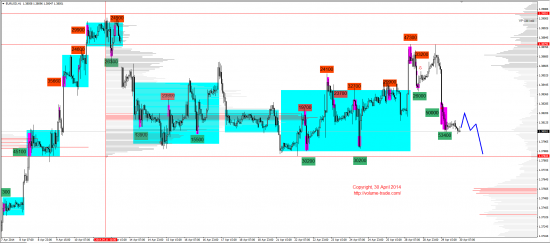 Обзор рынков 30.04.2014 (EUR,GBP,AUD,CAD,CHF,JPY,RUB,WTI,NG,XAU,XAG,S&P500,NASDAQ)