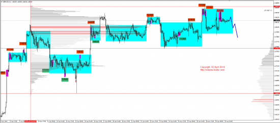 Обзор рынков 30.04.2014 (EUR,GBP,AUD,CAD,CHF,JPY,RUB,WTI,NG,XAU,XAG,S&P500,NASDAQ)