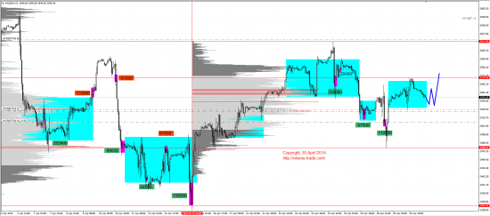 Обзор рынков 30.04.2014 (EUR,GBP,AUD,CAD,CHF,JPY,RUB,WTI,NG,XAU,XAG,S&P500,NASDAQ)