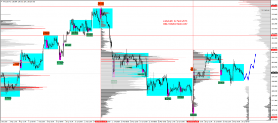 Обзор рынков 30.04.2014 (EUR,GBP,AUD,CAD,CHF,JPY,RUB,WTI,NG,XAU,XAG,S&P500,NASDAQ)