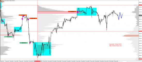 Обзор рынков 30.04.2014 (EUR,GBP,AUD,CAD,CHF,JPY,RUB,WTI,NG,XAU,XAG,S&P500,NASDAQ)