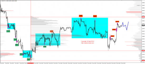 Обзор рынков 30.04.2014 (EUR,GBP,AUD,CAD,CHF,JPY,RUB,WTI,NG,XAU,XAG,S&P500,NASDAQ)