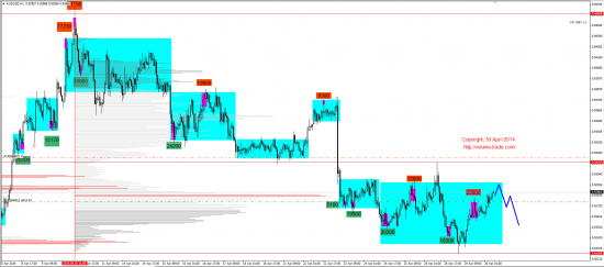 Обзор рынков 30.04.2014 (EUR,GBP,AUD,CAD,CHF,JPY,RUB,WTI,NG,XAU,XAG,S&P500,NASDAQ)