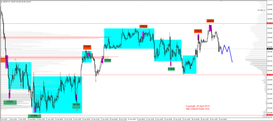 Обзор рынков 30.04.2014 (EUR,GBP,AUD,CAD,CHF,JPY,RUB,WTI,NG,XAU,XAG,S&P500,NASDAQ)