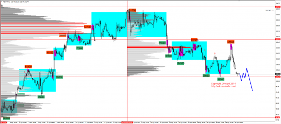 Обзор рынков 30.04.2014 (EUR,GBP,AUD,CAD,CHF,JPY,RUB,WTI,NG,XAU,XAG,S&P500,NASDAQ)