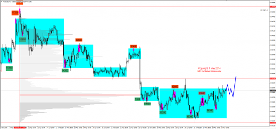 Обзор рынков 01.05.2014 (EUR,GBP,AUD,CAD,CHF,JPY,RUB,WTI,NG,XAU,XAG,S&P500,NASDAQ)